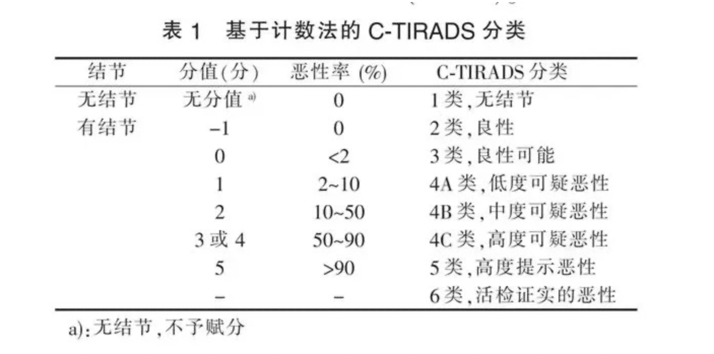C- TIRADSй״ٽڷָּϣЧܶԱ(ͼ5)